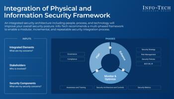Review our research on Integrate Physical Security and Information Security Integrate Physical Security and Information Security preview picture
