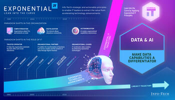 Review our research on Exponential IT for Data and Analytics Exponential IT for Data and Analytics preview picture