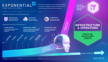 Review our research on Exponential IT for Infrastructure and Operations Exponential IT for Infrastructure and Operations preview picture
