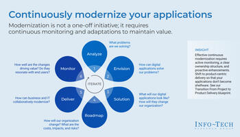 Review our research on Modernize Your Applications Modernize Your Applications preview picture