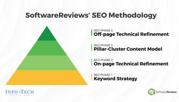 Review our research on Create an Effective SEO Keyword Strategy Create an Effective SEO Keyword Strategy preview picture