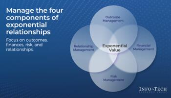Review our research on Manage Exponential Value Relationships Manage Exponential Value Relationships preview picture