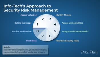 Review our research on Assess and Manage Security Risks Assess and Manage Security Risks preview picture