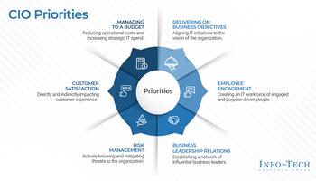 Review our research on Key Metrics for Every CIO Key Metrics for Every CIO preview picture