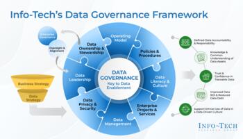 Review our research on Establish Data Governance – APAC Edition Establish Data Governance – APAC Edition preview picture