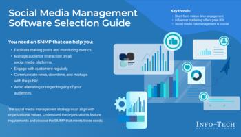 Review our research on Social Media Management Software Selection Guide Social Media Management Software Selection Guide preview picture