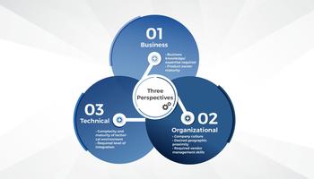 Review our research on Define a Sourcing Strategy for Your Development Team Define a Sourcing Strategy for Your Development Team preview picture