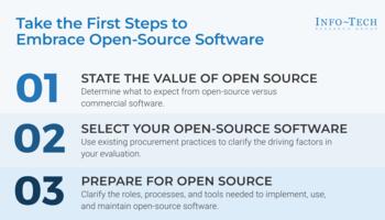 Review our research on Take the First Steps to Embrace Open-Source Software Take the First Steps to Embrace Open-Source Software preview picture