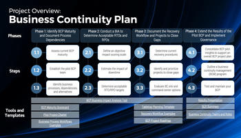 Review our research on Develop a Business Continuity Plan Develop a Business Continuity Plan preview picture