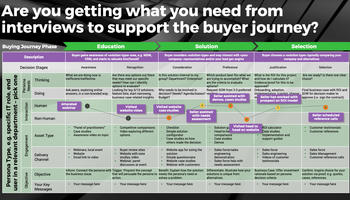 Review our research on Create a Buyer Persona and Journey Create a Buyer Persona and Journey preview picture