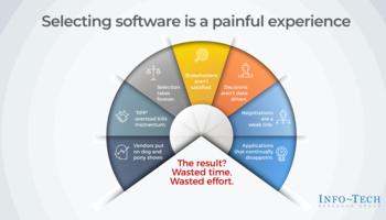 Review our research on The Rapid Application Selection Framework The Rapid Application Selection Framework preview picture