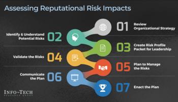 Review our research on Identify and Manage Reputational Risk Impacts on Your Organization Identify and Manage Reputational Risk Impacts on Your Organization preview picture