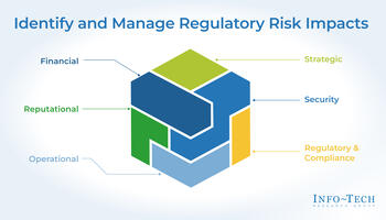 Review our research on Identify and Manage Regulatory and Compliance Risk Impacts on Your Organization Identify and Manage Regulatory and Compliance Risk Impacts on Your Organization preview picture
