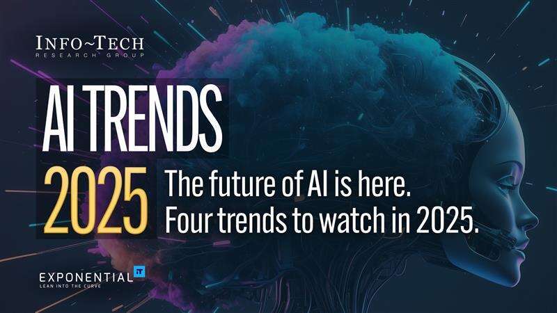 Review our research on AI Trends 2025 AI Trends 2025 visualization