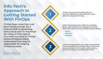 Review our research on Get Started With FinOps Get Started With FinOps preview picture