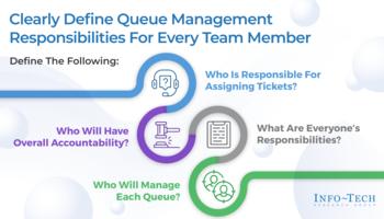 Review our research on Improve Service Desk Ticket Queue Management Improve Service Desk Ticket Queue Management preview picture