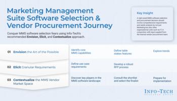 Review our research on Marketing Management Suite Software Selection Guide Marketing Management Suite Software Selection Guide preview picture