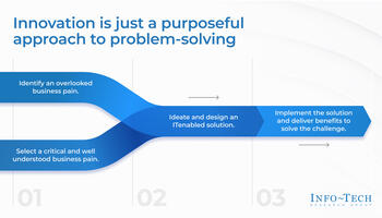 Review our research on Kick-Start IT-Led Business Innovation Kick-Start IT-Led Business Innovation preview picture