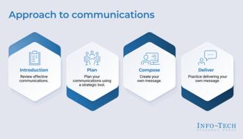 Review our research on Communicate Any IT Initiative Communicate Any IT Initiative preview picture
