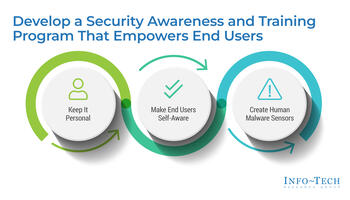 Review our research on Develop a Security Awareness and Training Program That Empowers End Users Develop a Security Awareness and Training Program That Empowers End Users preview picture