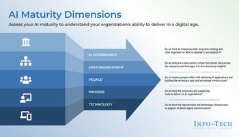 Review our research on Assess Your AI Maturity Assess Your AI Maturity preview picture