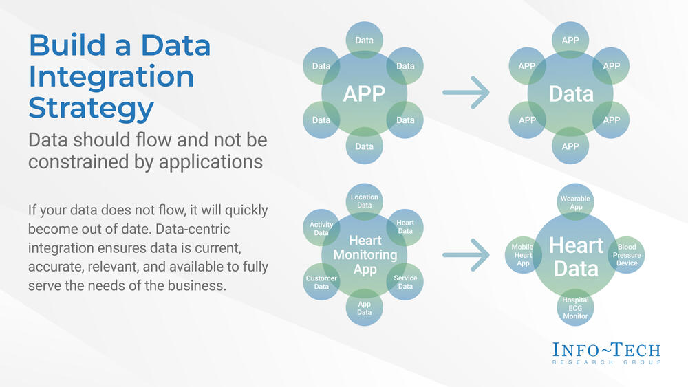 Build a Data Integration Strategy Build a Data Integration Strategy preview picture