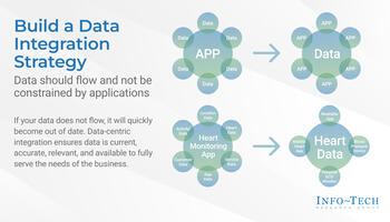Review our research on Build a Data Integration Strategy Build a Data Integration Strategy preview picture