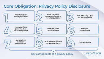 Review our research on Comply With 2023 US Privacy Laws (Virginia, Connecticut, Utah, Colorado) Comply With 2023 US Privacy Laws (Virginia, Connecticut, Utah, Colorado) preview picture