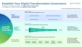 Review our research on Establish Your Digital Transformation Governance Establish Your Digital Transformation Governance preview picture