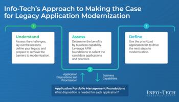 Review our research on Make the Case for Legacy Application Modernization Make the Case for Legacy Application Modernization preview picture