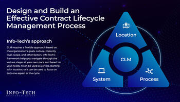 Review our research on Design and Build an Effective Contract Lifecycle Management Process Design and Build an Effective Contract Lifecycle Management Process preview picture