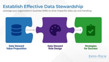 Review our research on Establish Effective Data Stewardship Establish Effective Data Stewardship preview picture