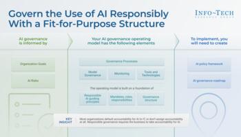 Review our research on Govern the Use of AI Responsibly With a Fit-for-Purpose Structure Govern the Use of AI Responsibly With a Fit-for-Purpose Structure preview picture