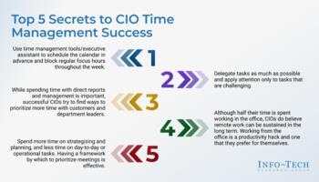 Review our research on CIO Time Study CIO Time Study preview picture