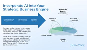 Review our research on An AI Primer for Business Leaders An AI Primer for Business Leaders preview picture