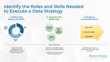 Review our research on Identify and Build the Data & Analytics Skills Your Organization Needs Identify and Build the Data & Analytics Skills Your Organization Needs preview picture