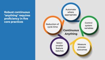 Review our research on Define a Release Management Process to Deliver Lasting Value Define a Release Management Process to Deliver Lasting Value preview picture