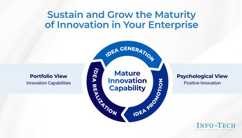 Review our research on Sustain and Grow the Maturity of Innovation in Your Enterprise Sustain and Grow the Maturity of Innovation in Your Enterprise preview picture