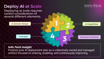Review our research on Build a Scalable AI Deployment Plan Build a Scalable AI Deployment Plan preview picture