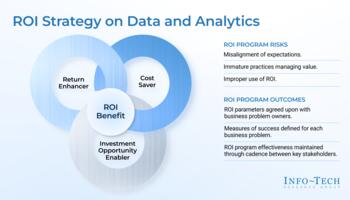 Review our research on Position and Agree on ROI to Maximize the Impact of Data and Analytics Position and Agree on ROI to Maximize the Impact of Data and Analytics preview picture