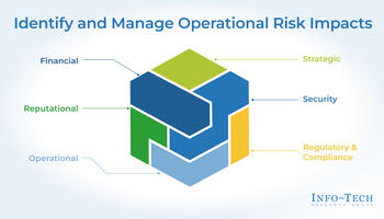 Review our research on Identify and Manage Operational Risk Impacts on Your Organization Identify and Manage Operational Risk Impacts on Your Organization preview picture
