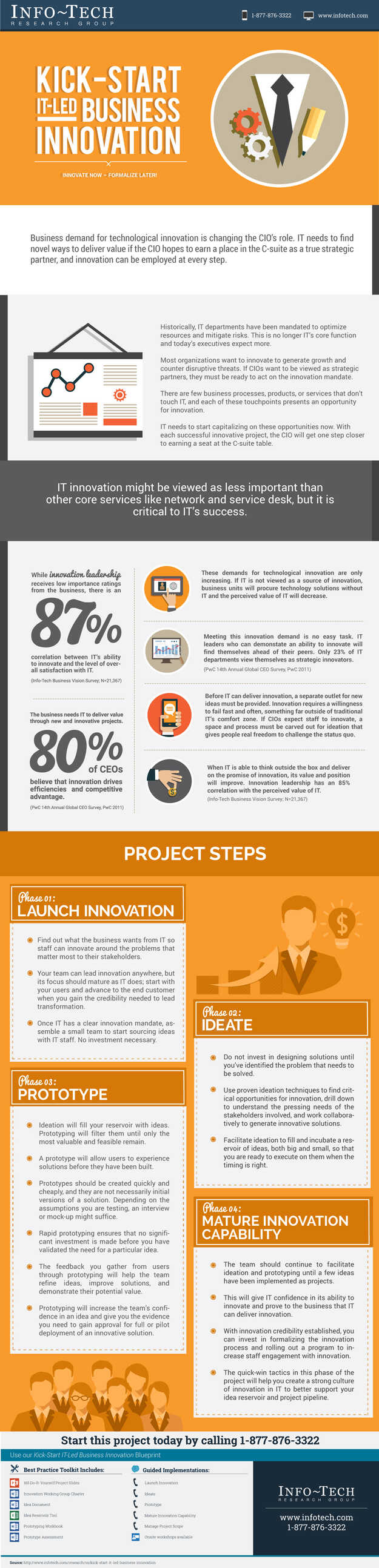 Kick-Start IT-Led Business Innovation Kick-Start IT-Led Business Innovation visualization