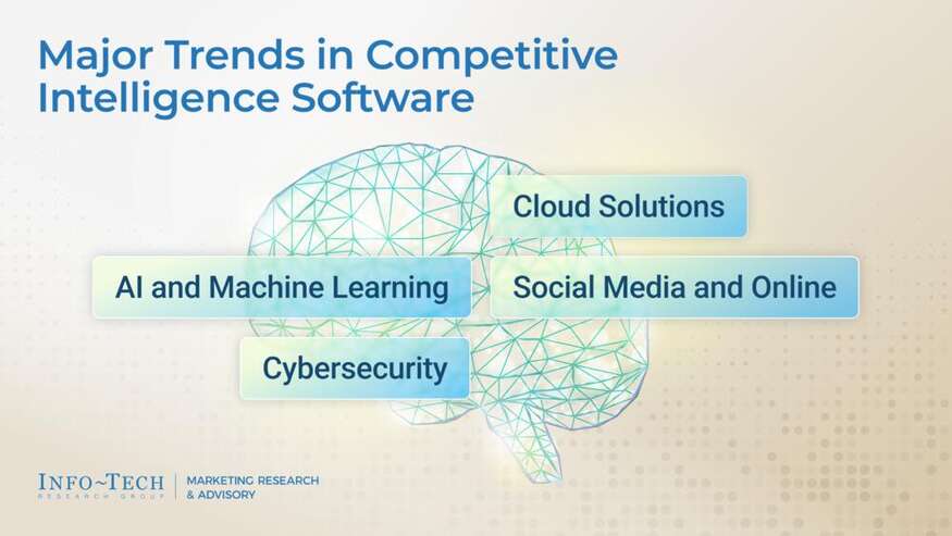 Review our research on Competitive Intelligence Software Selection Guide Competitive Intelligence Software Selection Guide visualization