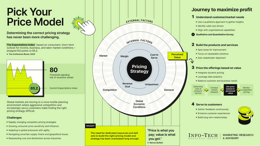 Review our research on Pick Your Price Model Pick Your Price Model visualization