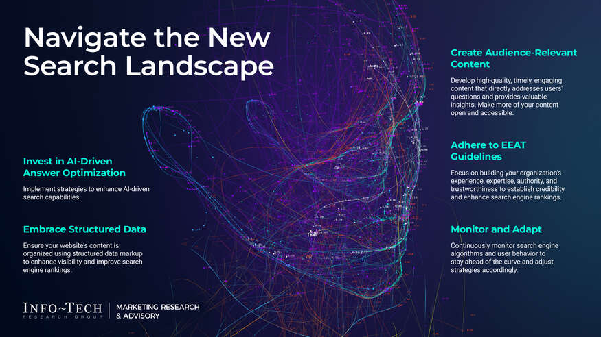 Review our research on Stay Relevant in the Era of AI-Powered Search Stay Relevant in the Era of AI-Powered Search visualization