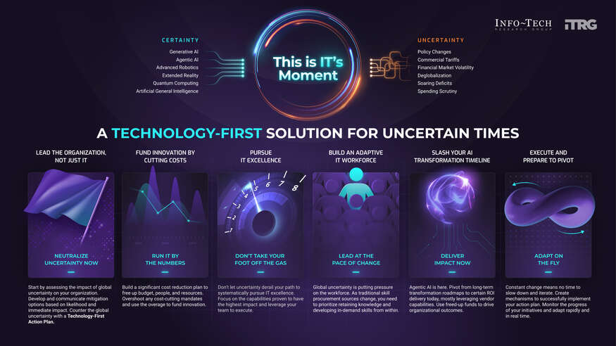 Review our research on Adapt to Uncertainty With a Technology-First Action Plan Adapt to Uncertainty With a Technology-First Action Plan visualization