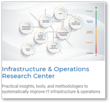 Sample of the Infrastructure & Operations Research Center.