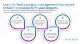 Tailor IT Project Management Processes to Fit Your Projects