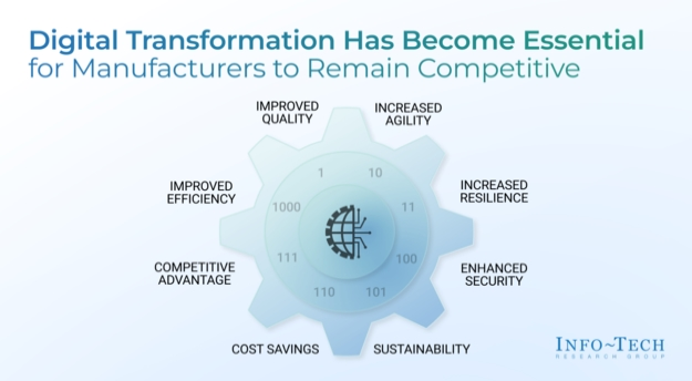Understand and Assess IT Skills Gaps for Industry 4.0 & 5.0