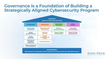 Implement Whole-of-Government Cybersecurity Governance